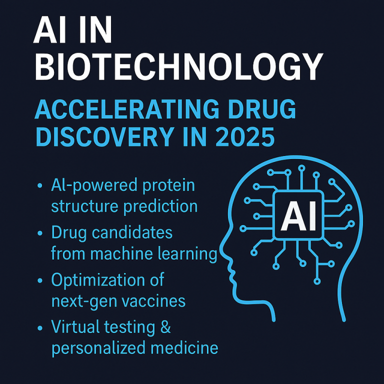 Biotechnology Meets AI: How Artificial Intelligence is Accelerating Drug Discovery in 2025